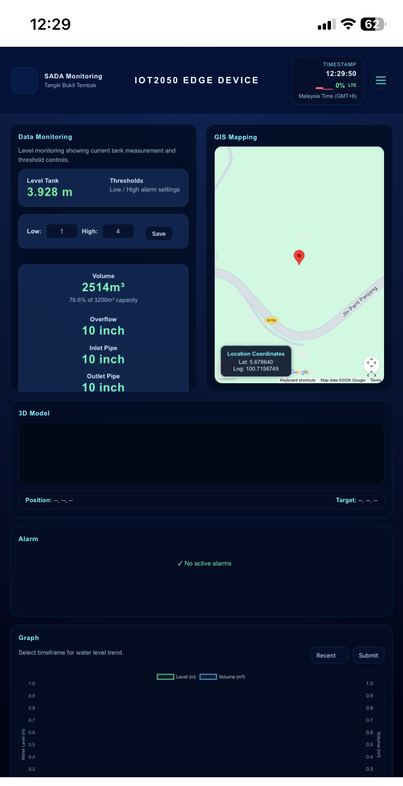 DashboardSada screenshot 3